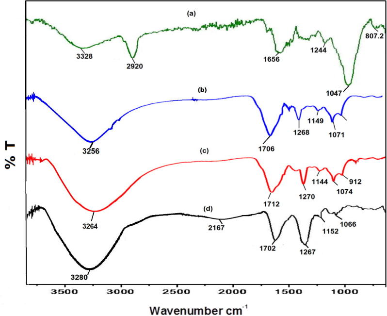 Fig. 3