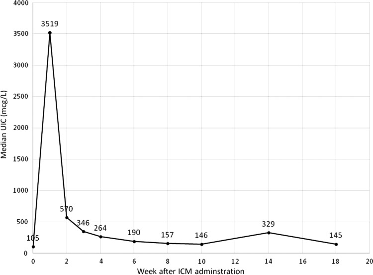 FIG. 1.