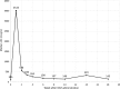 <b>FIG. 1.</b>