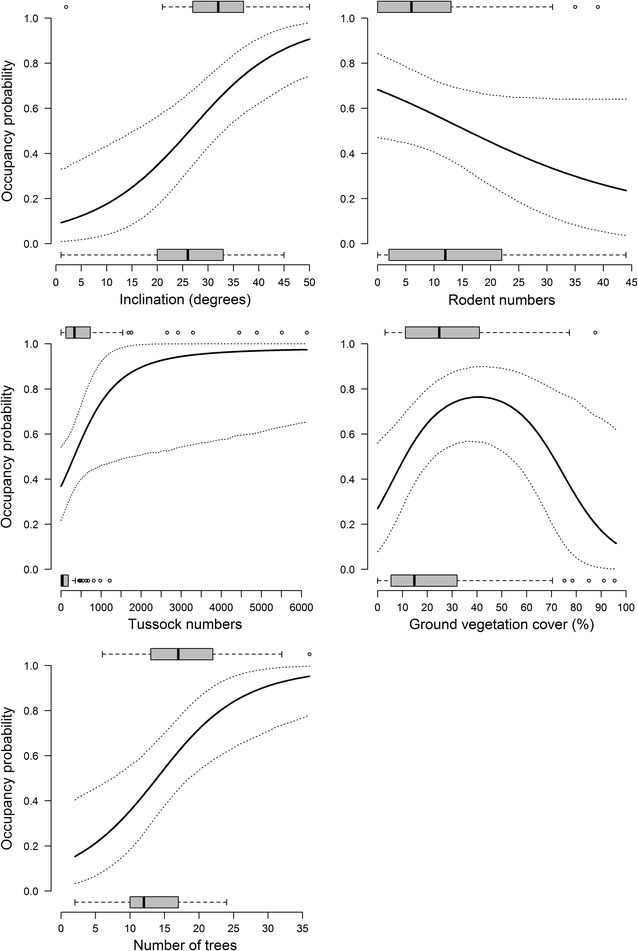 Fig. 4