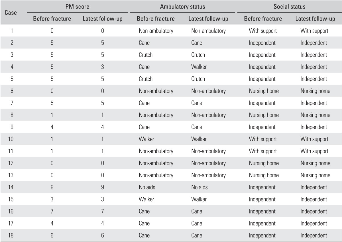 graphic file with name cios-6-138-i003.jpg