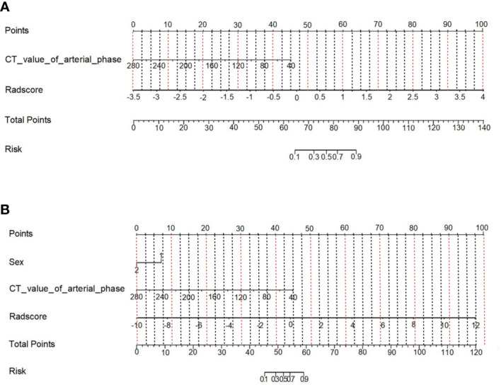 Figure 6