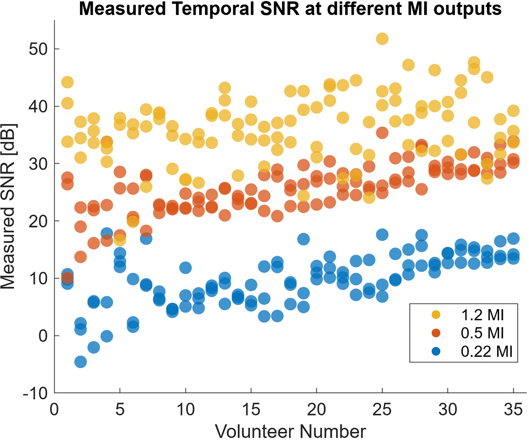 Fig. 6: