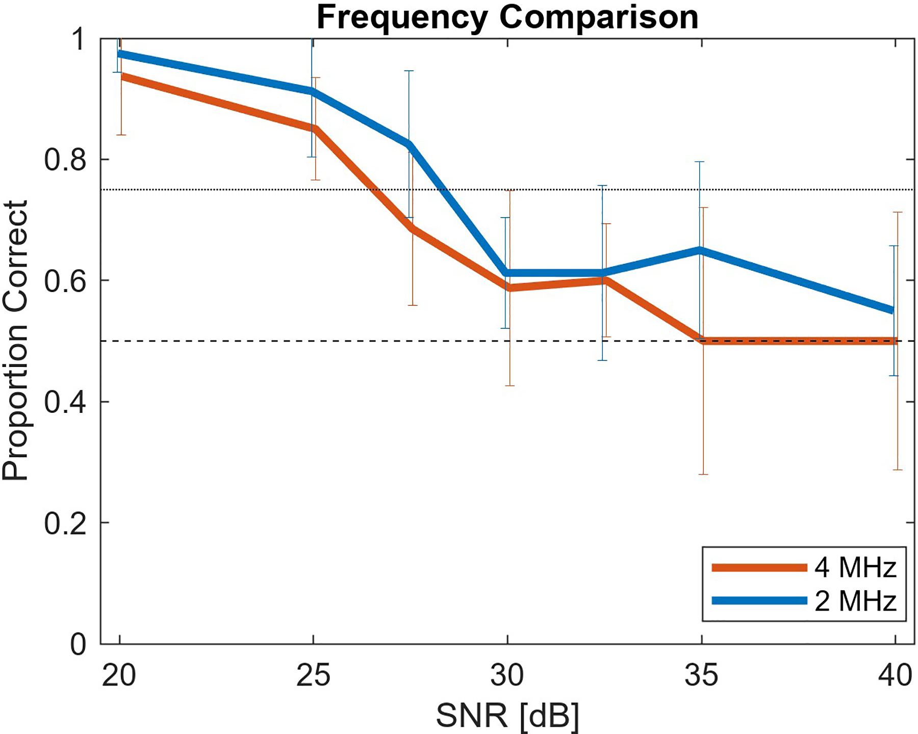 Fig. 5: