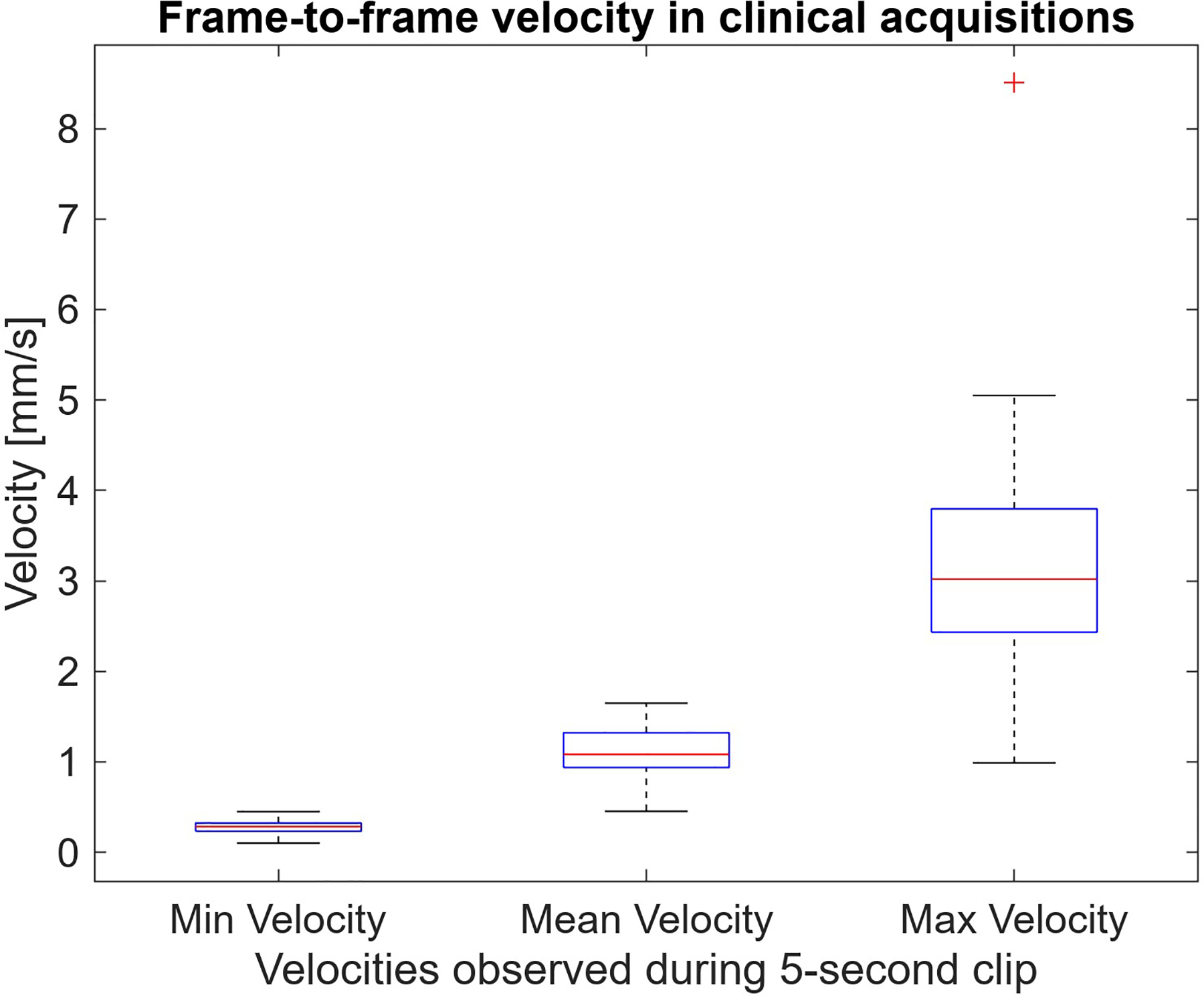 Fig. 2: