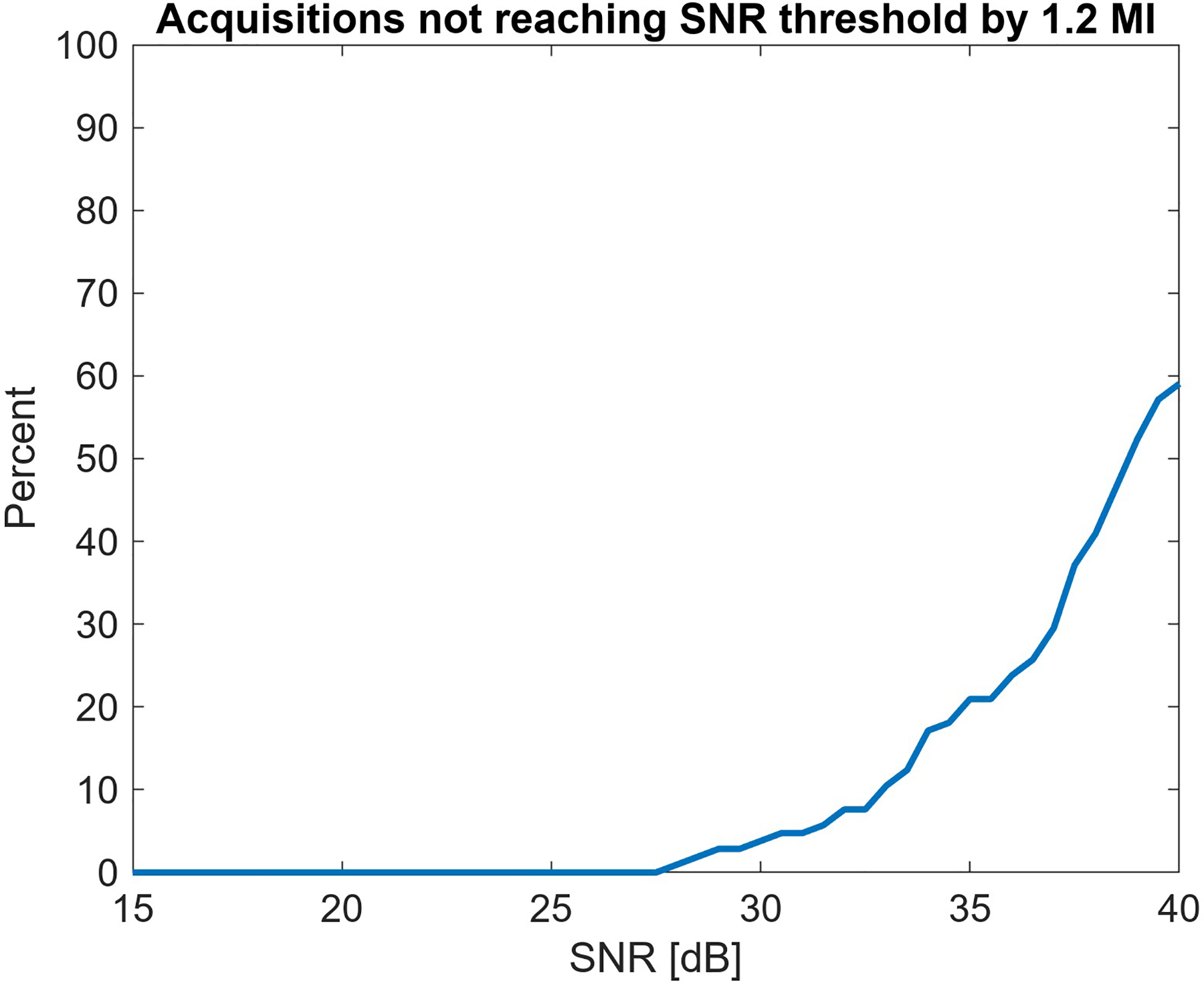 Fig. 8: