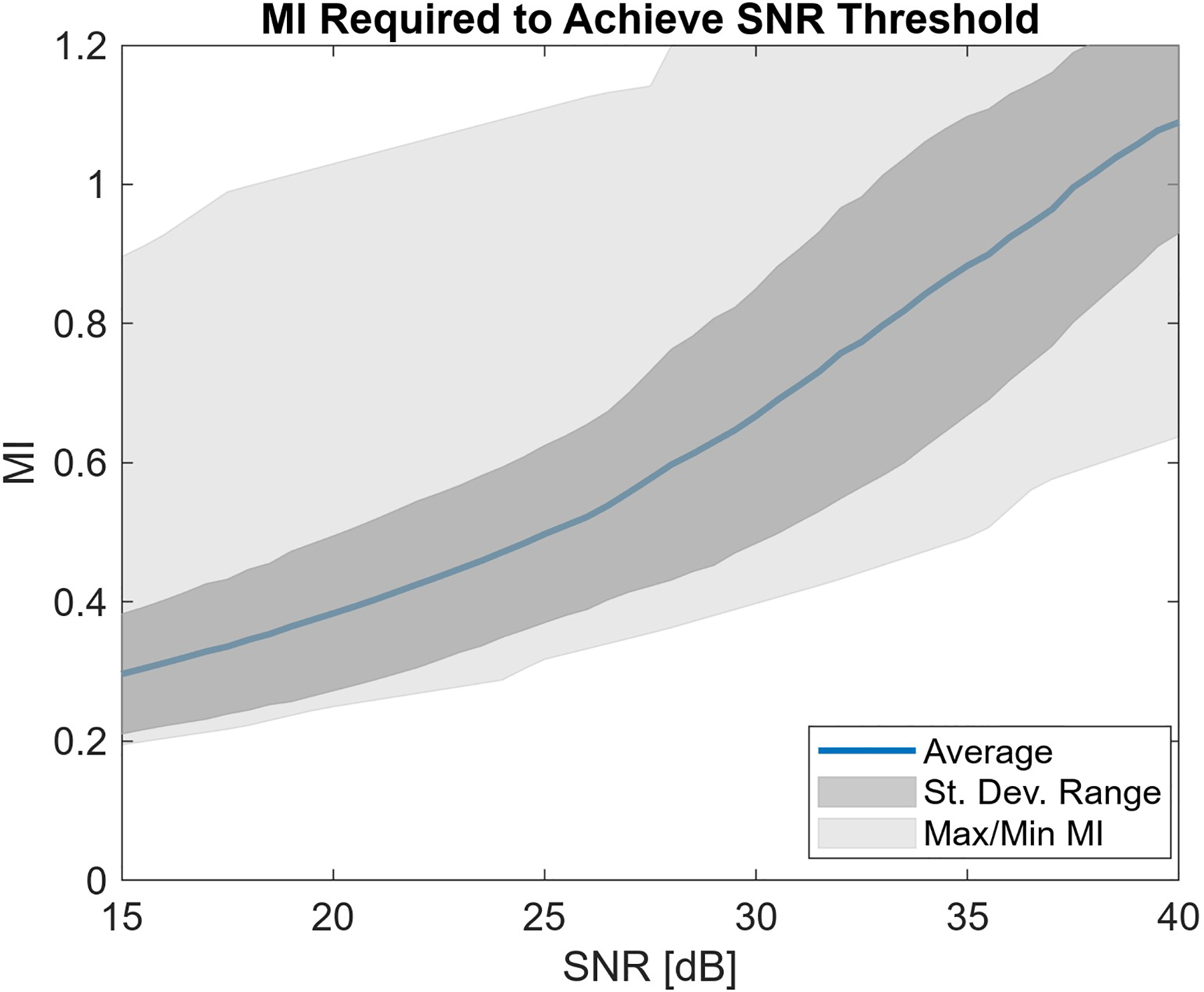 Fig. 7: