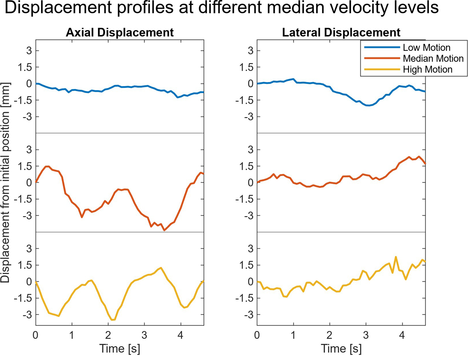 Fig. 3: