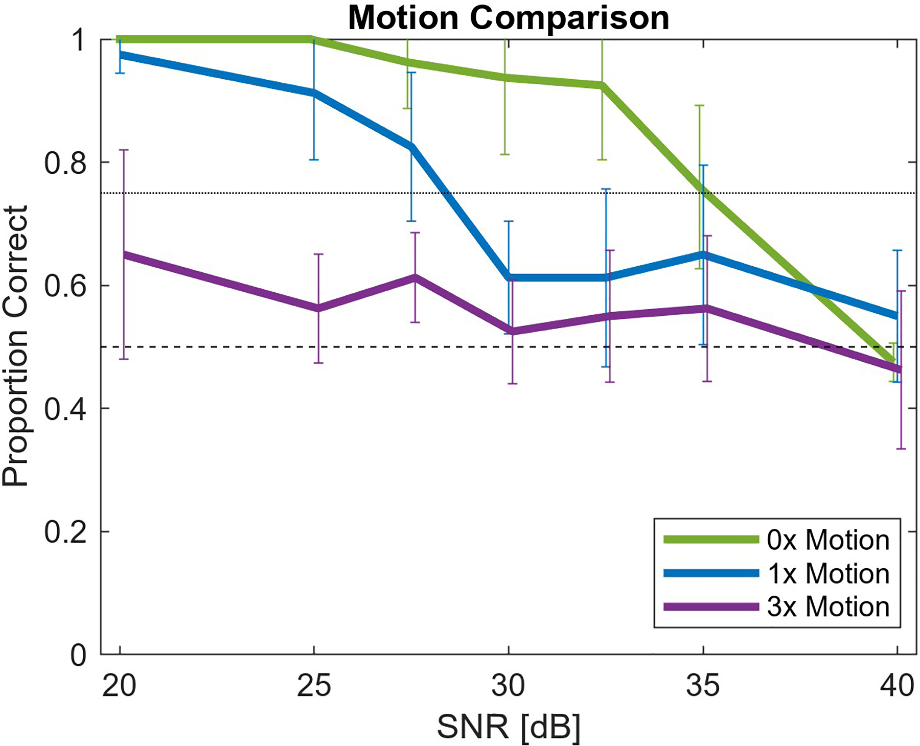 Fig. 4: