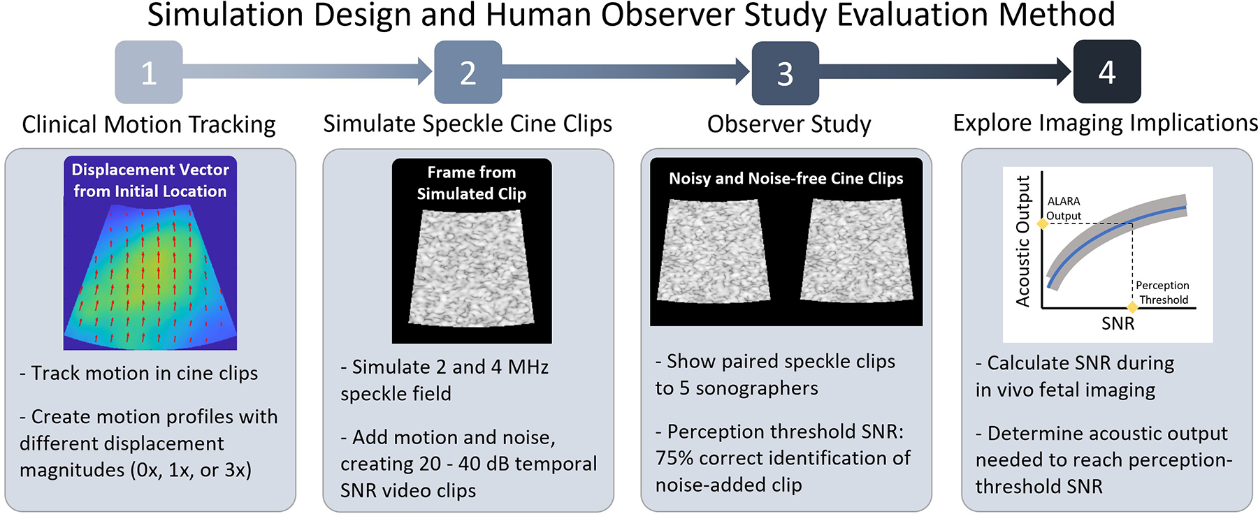 Fig. 1: