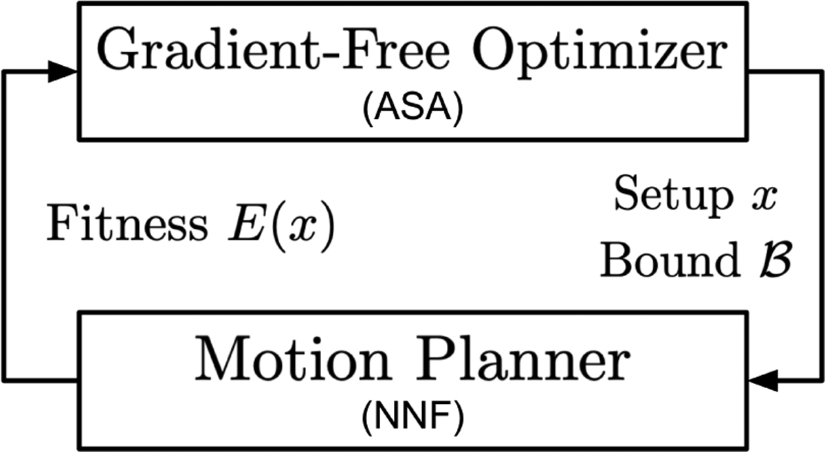 Fig. 2.