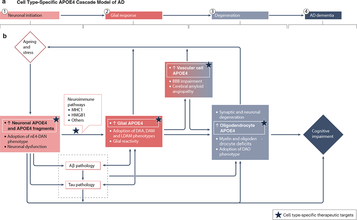 Fig. 6: