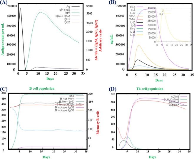 Figure 10