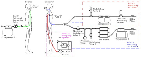 Fig. 2