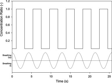 Fig. 5