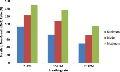 Fig. 13