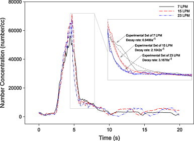 Fig. 10