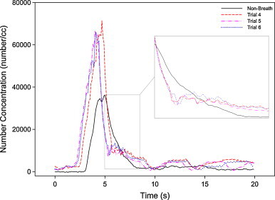 Fig. 9