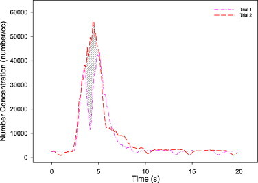 Fig. 11