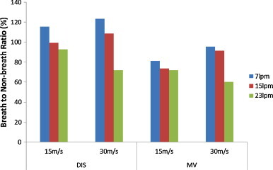 Fig. 14