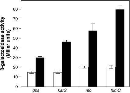 Figure 2.—