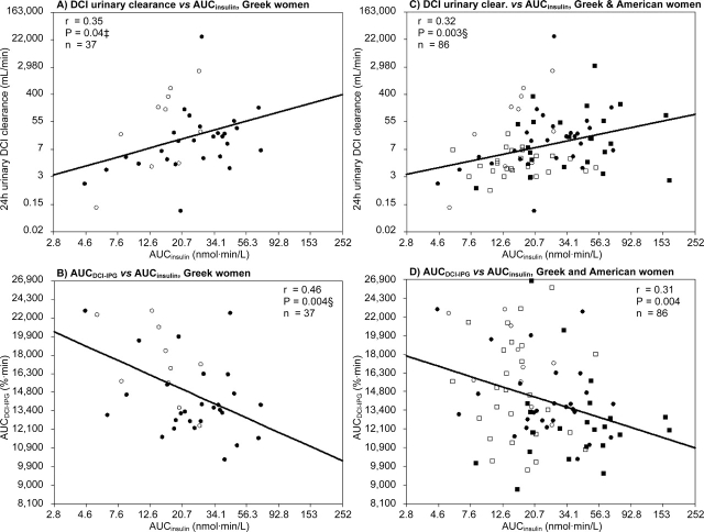 Figure 1: