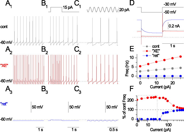 Figure 9.