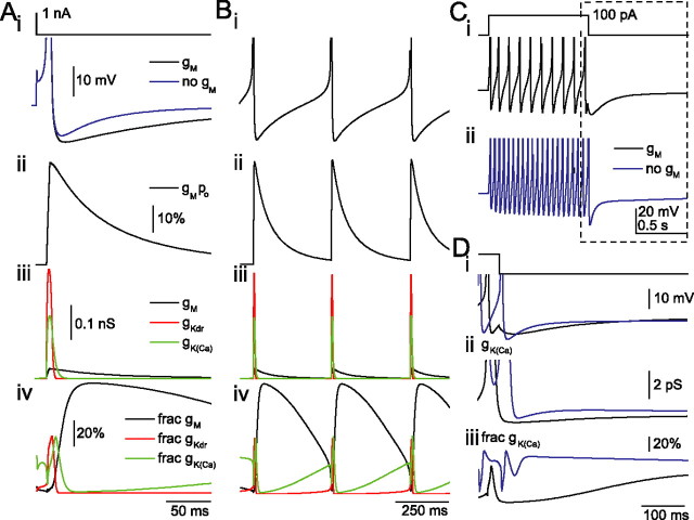 Figure 10.