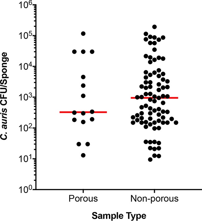 FIG 2