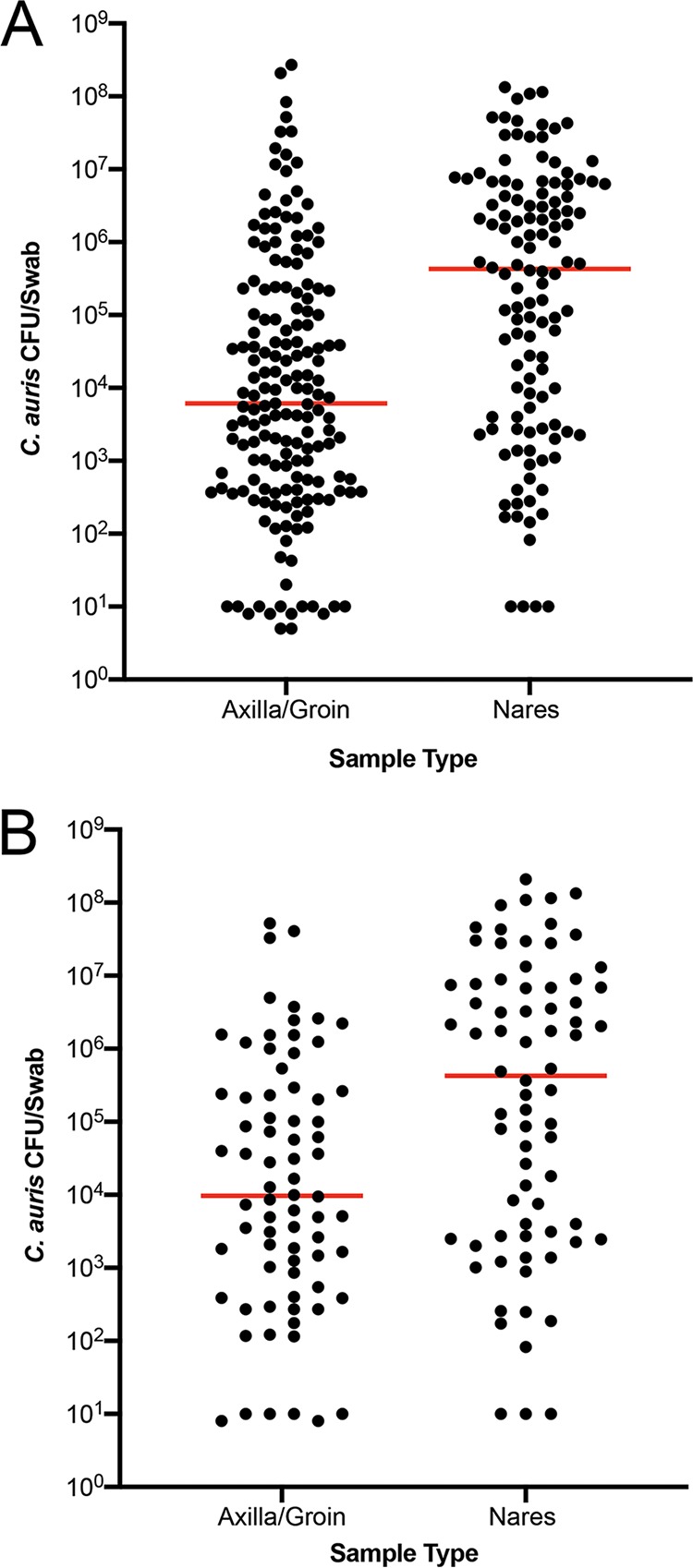 FIG 1