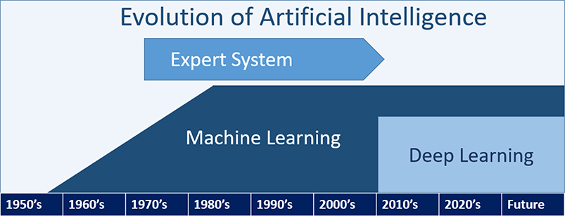 Figure 1A