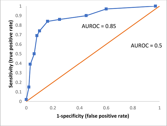 Figure 1C