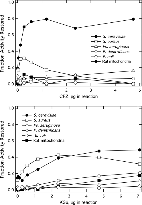 FIGURE 9.