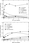 FIGURE 9.