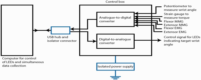 Figure 3.