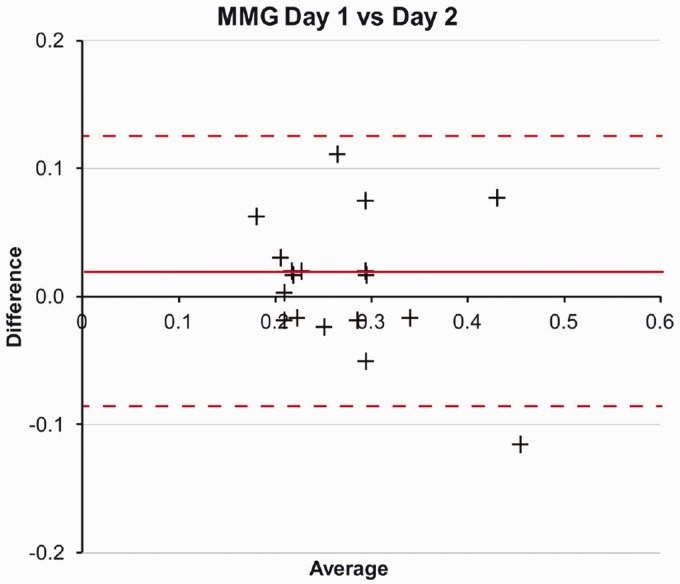 Figure 4.