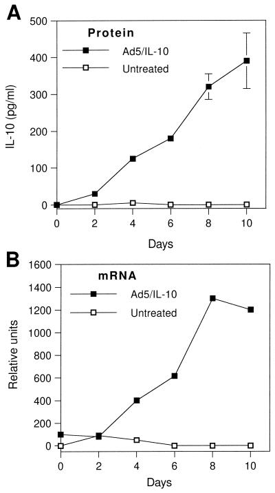 FIG. 1