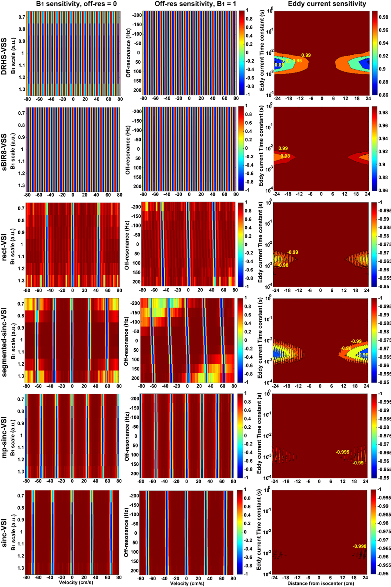 Figure 4: