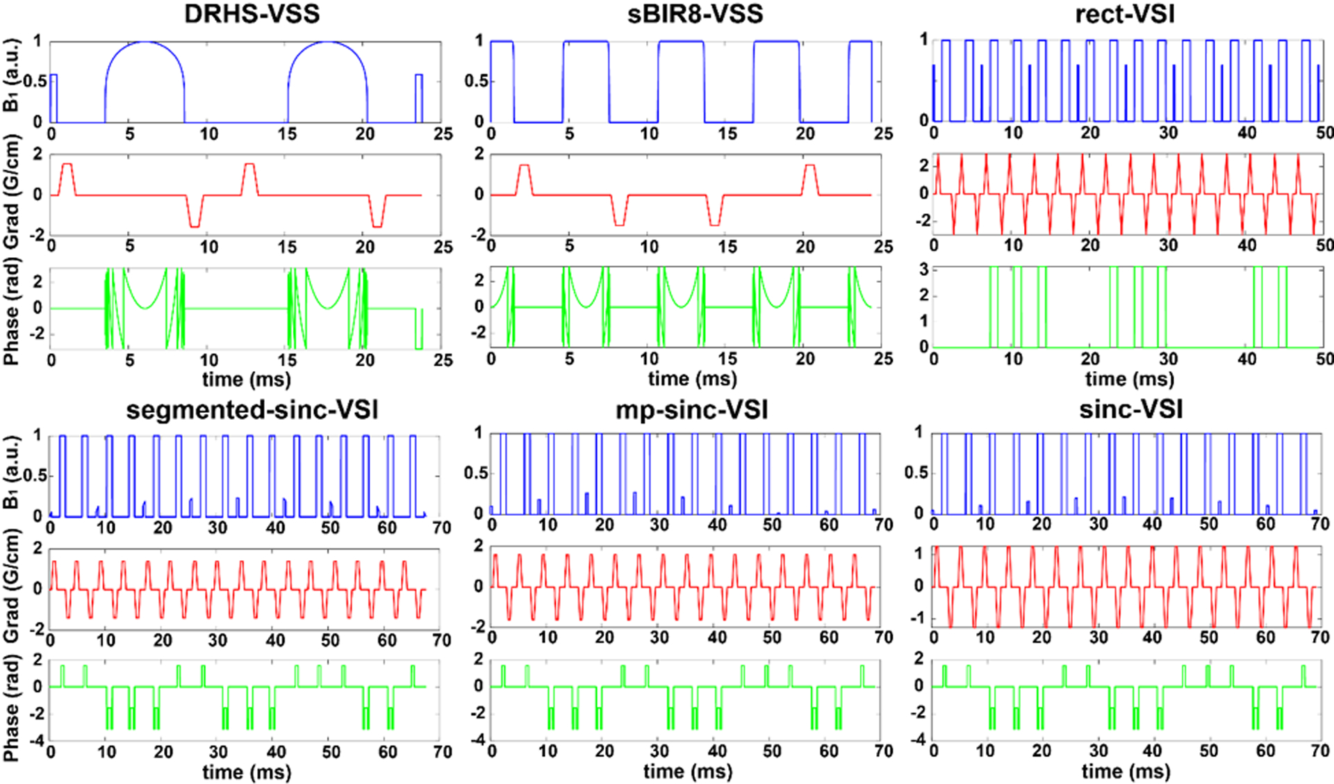 Figure 1: