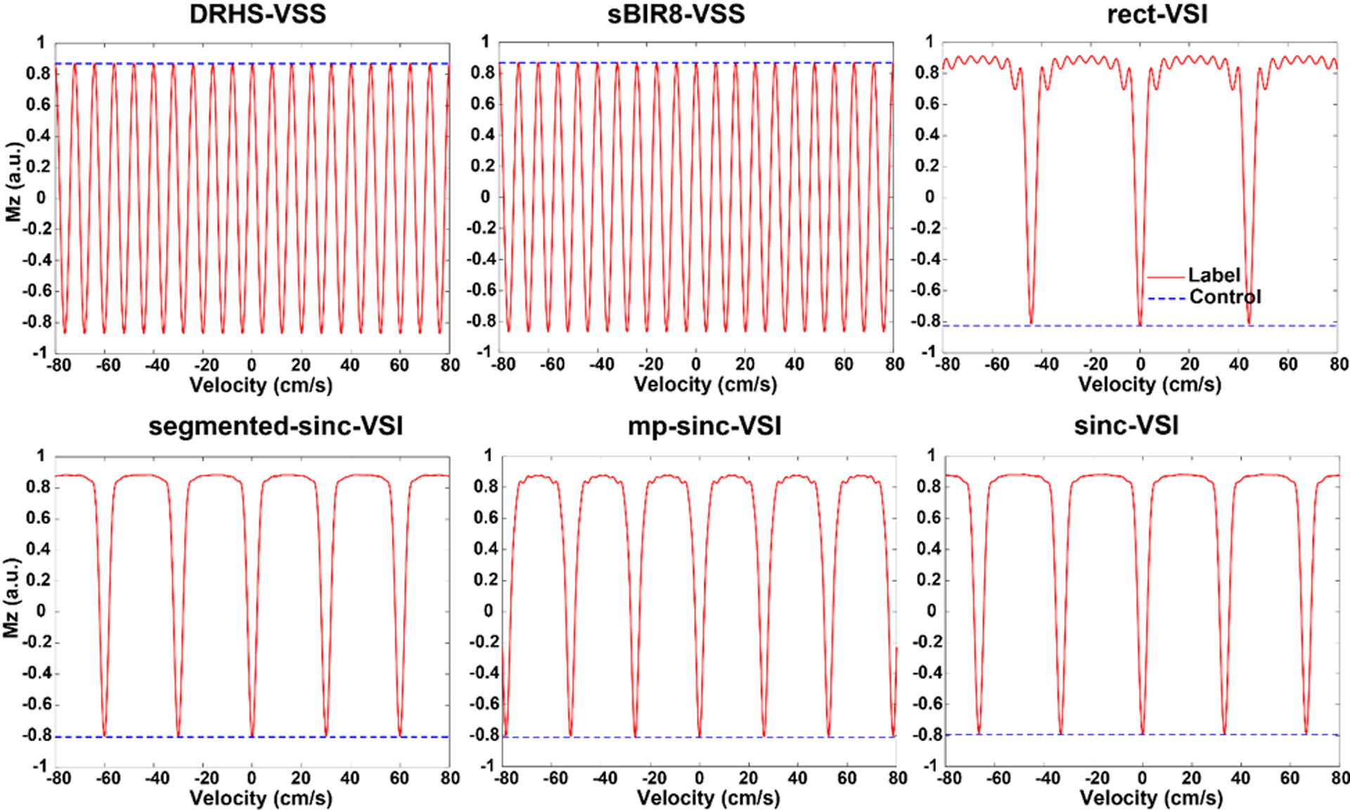 Figure 3: