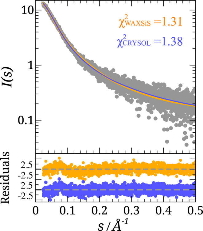 Figure 3.