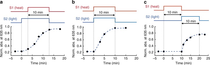 Fig. 3