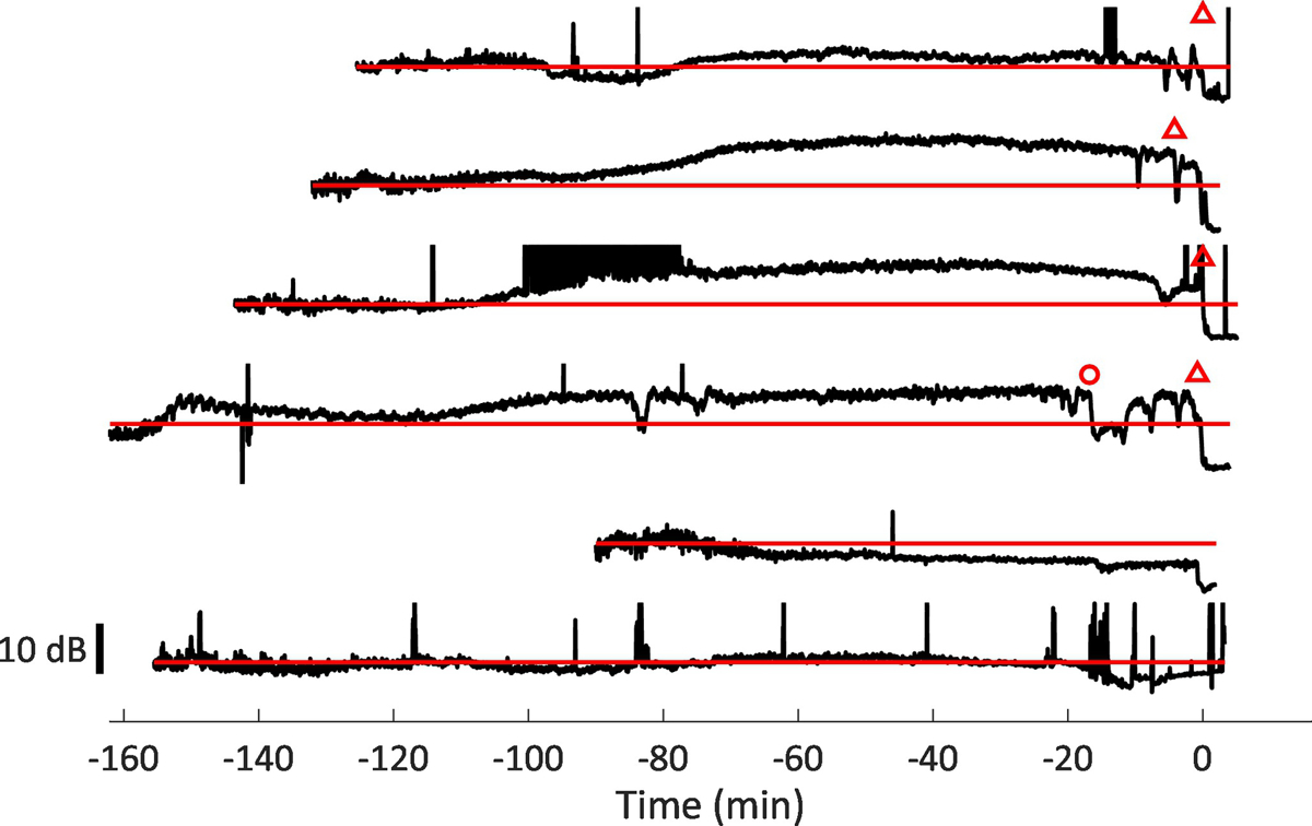 Figure 1: