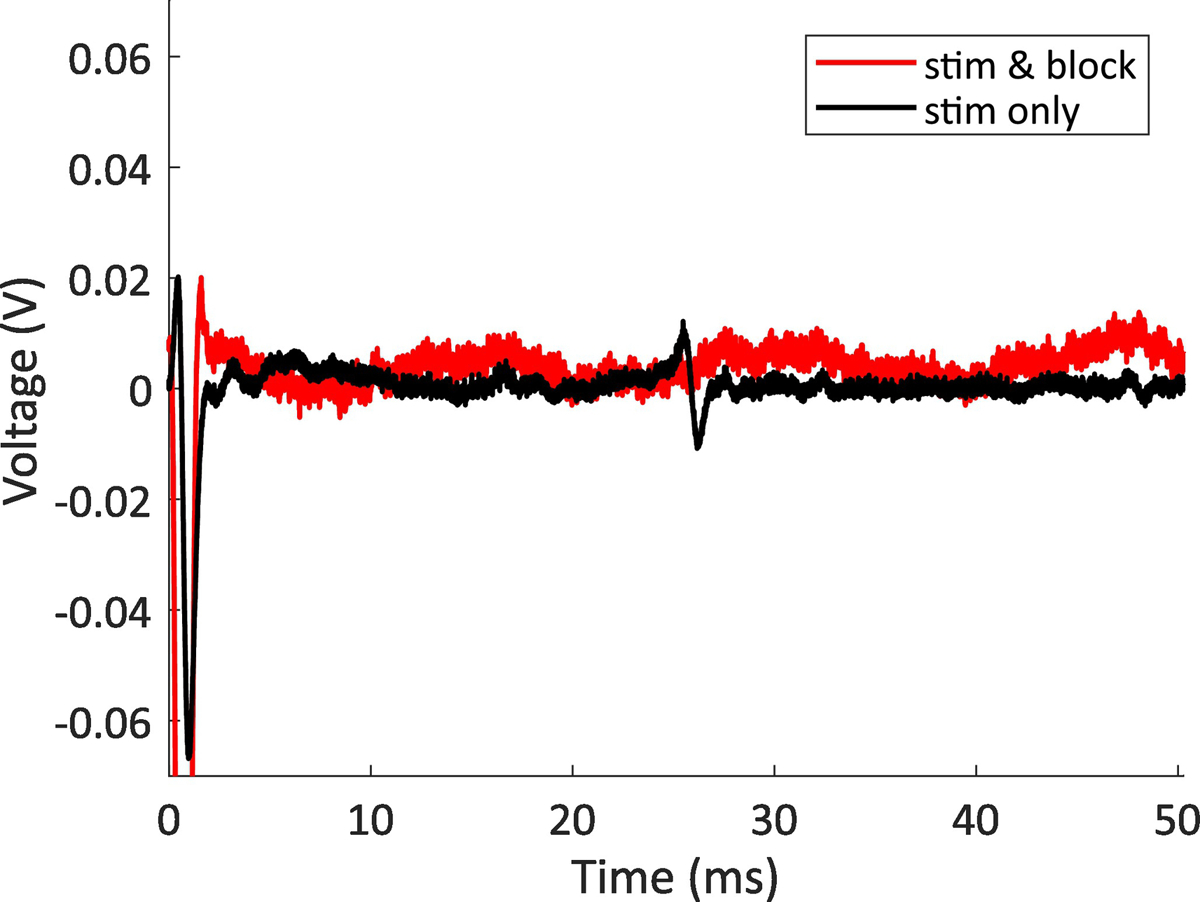 Figure 6: