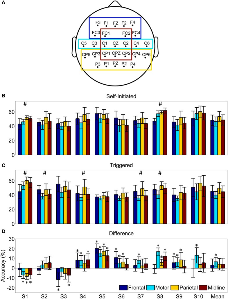 Figure 10