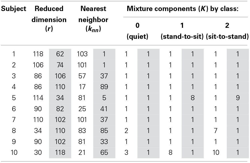 graphic file with name fnins-08-00376-i0001.jpg