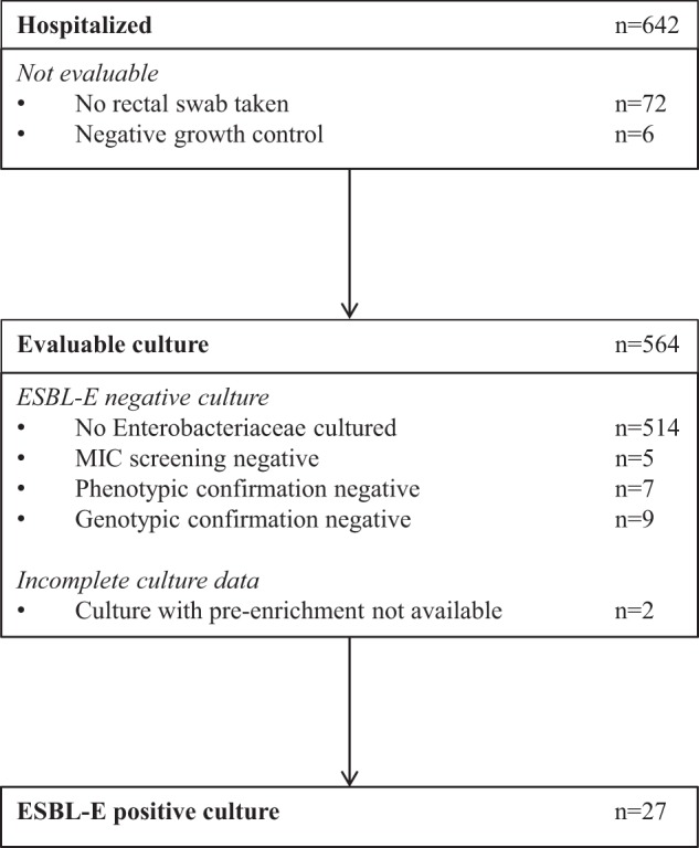 FIG 1