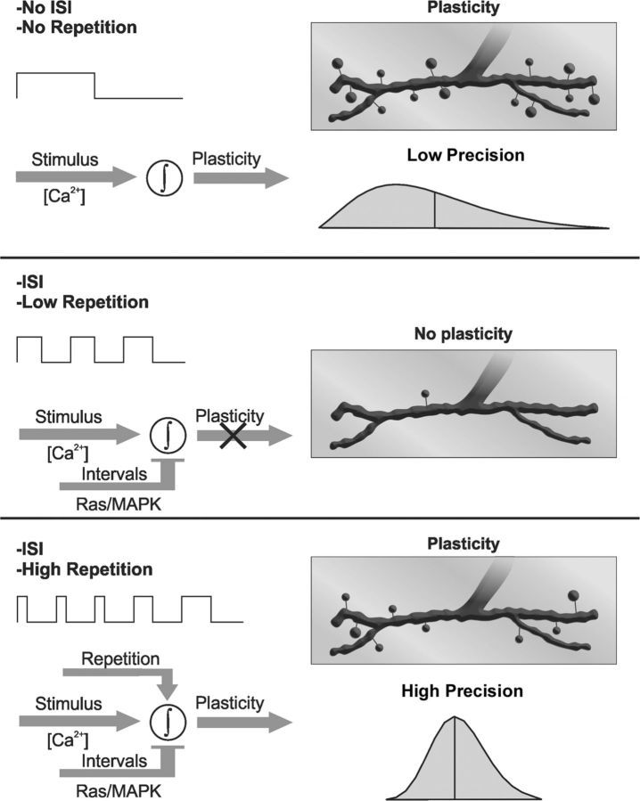 Figure 9.