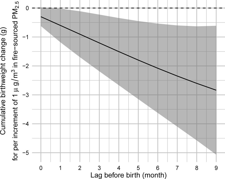 Figure 2—figure supplement 2.