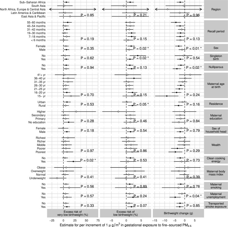 Figure 2—figure supplement 3.